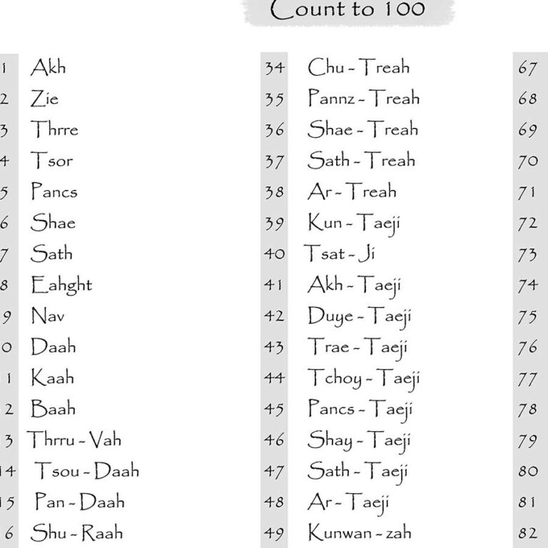 Kashmiri Numbers 1-100 Downloadable Poster - Gyawun